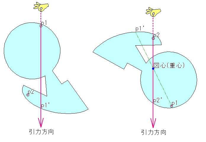 任意の形状の図心の求め方 Hayabusa339のブログ 楽天ブログ