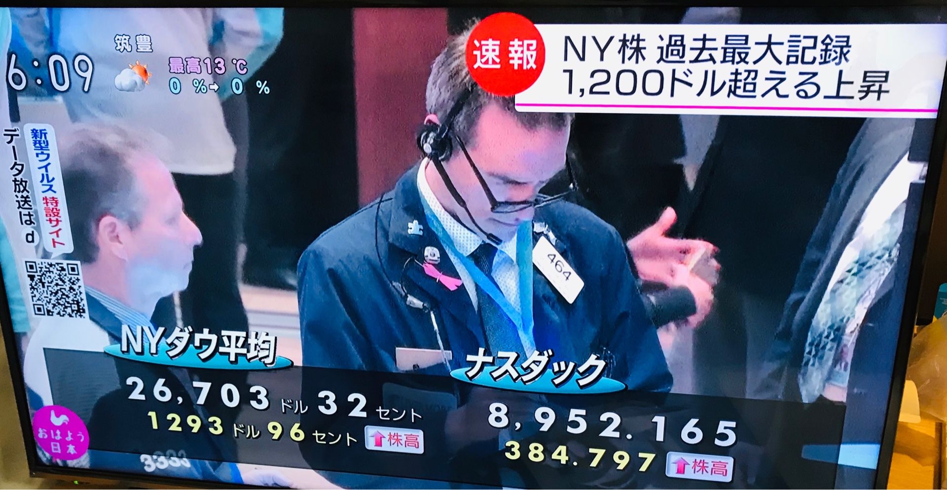 ｎｙダウ史上最大の上げ １２９３ ９６ドル高でした 03 03 競馬 韓国ドラマの好きなサラリーマン太郎のブログ 楽天ブログ