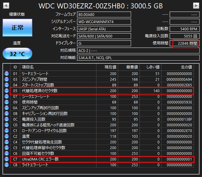 バックアップ用HDDの状態を「CrystalDiskInfo」で深堀りしてみた