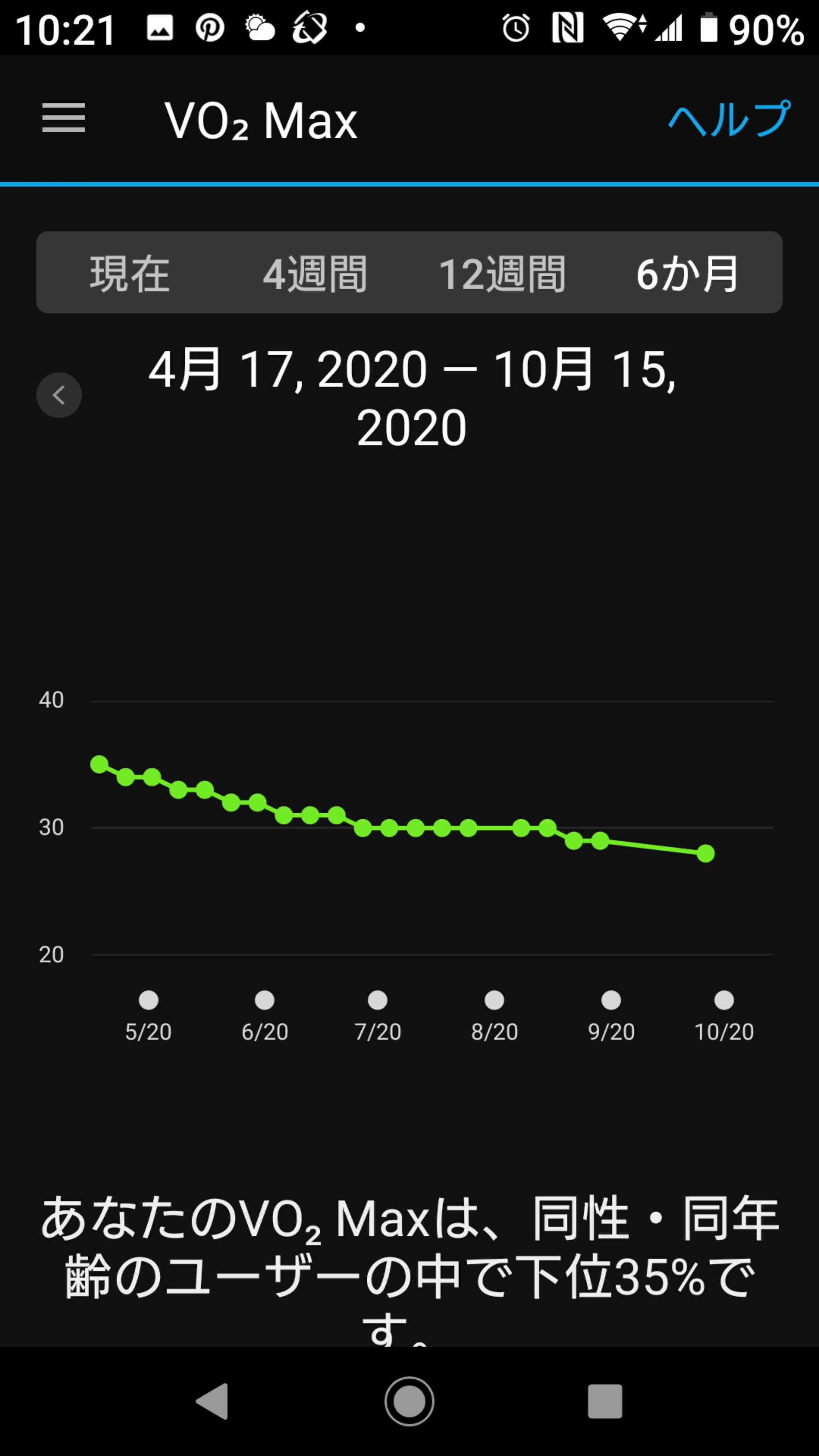 Vo2maxはどこまで下がるか Que Sera Sera 楽天ブログ