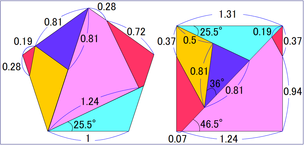 五角形と正方形の比率