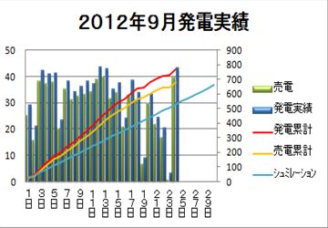 ２０１２年０９月実績_R.jpg