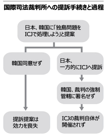 国際司法裁判所への提訴手続きと過程.jpg