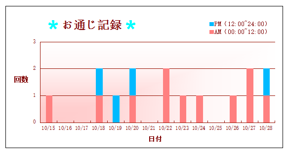 グラフ3.gif