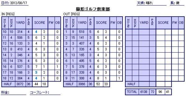 120817score