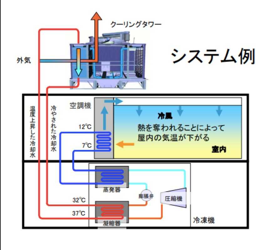 会社のエアコン | 豆サプのブログ - 楽天ブログ