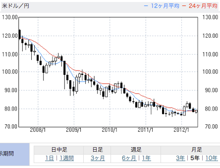 円ドルチャート.jpg