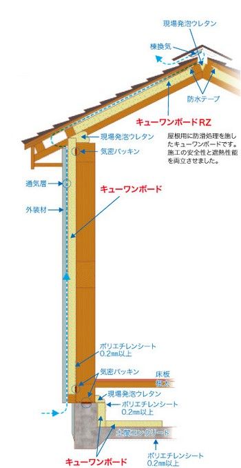 外壁通気工法とは 山口市 新築 リフォームのスタジオセンス 代表のブログ 楽天ブログ