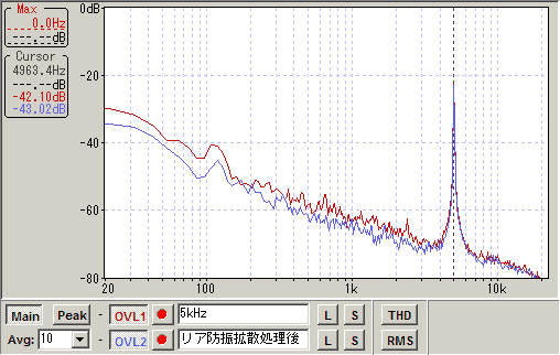 リア5kHz