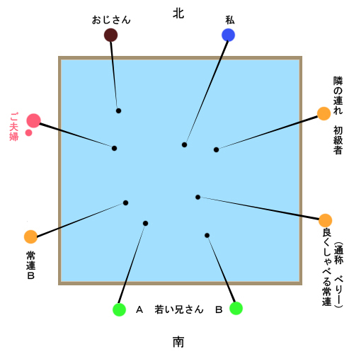 記事一覧 海上釣堀奮闘記 楽天ブログ