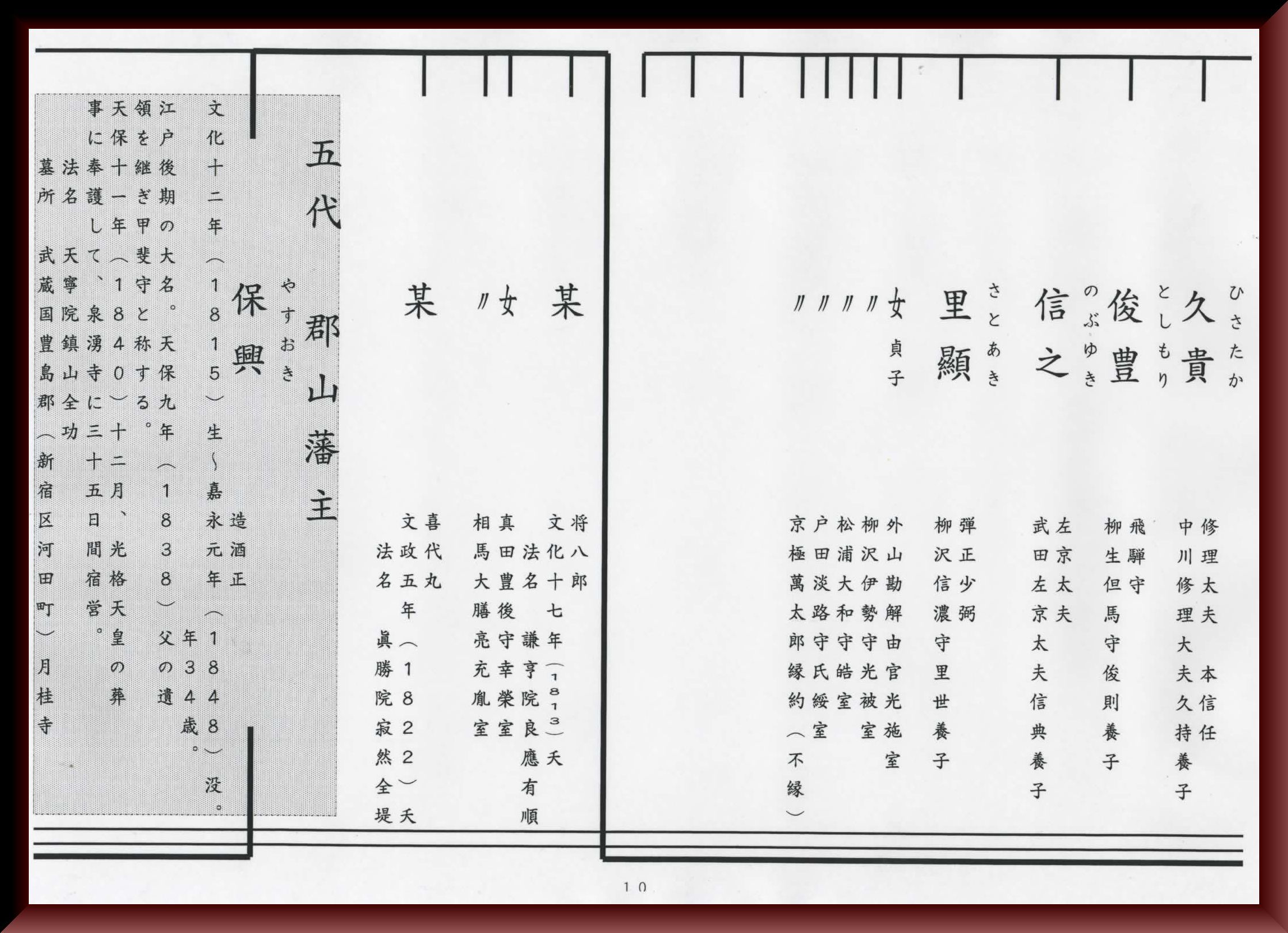 19年05月15日の記事 山梨県歴史文学館 楽天ブログ