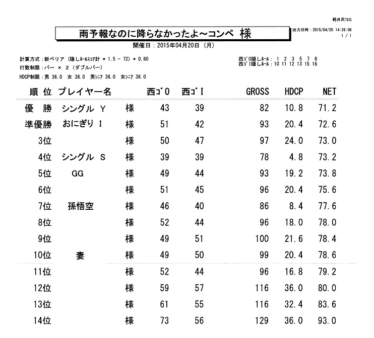 軽井沢72ゴルフ西ゴールドコンペ結果20150420ブログ用.jpg