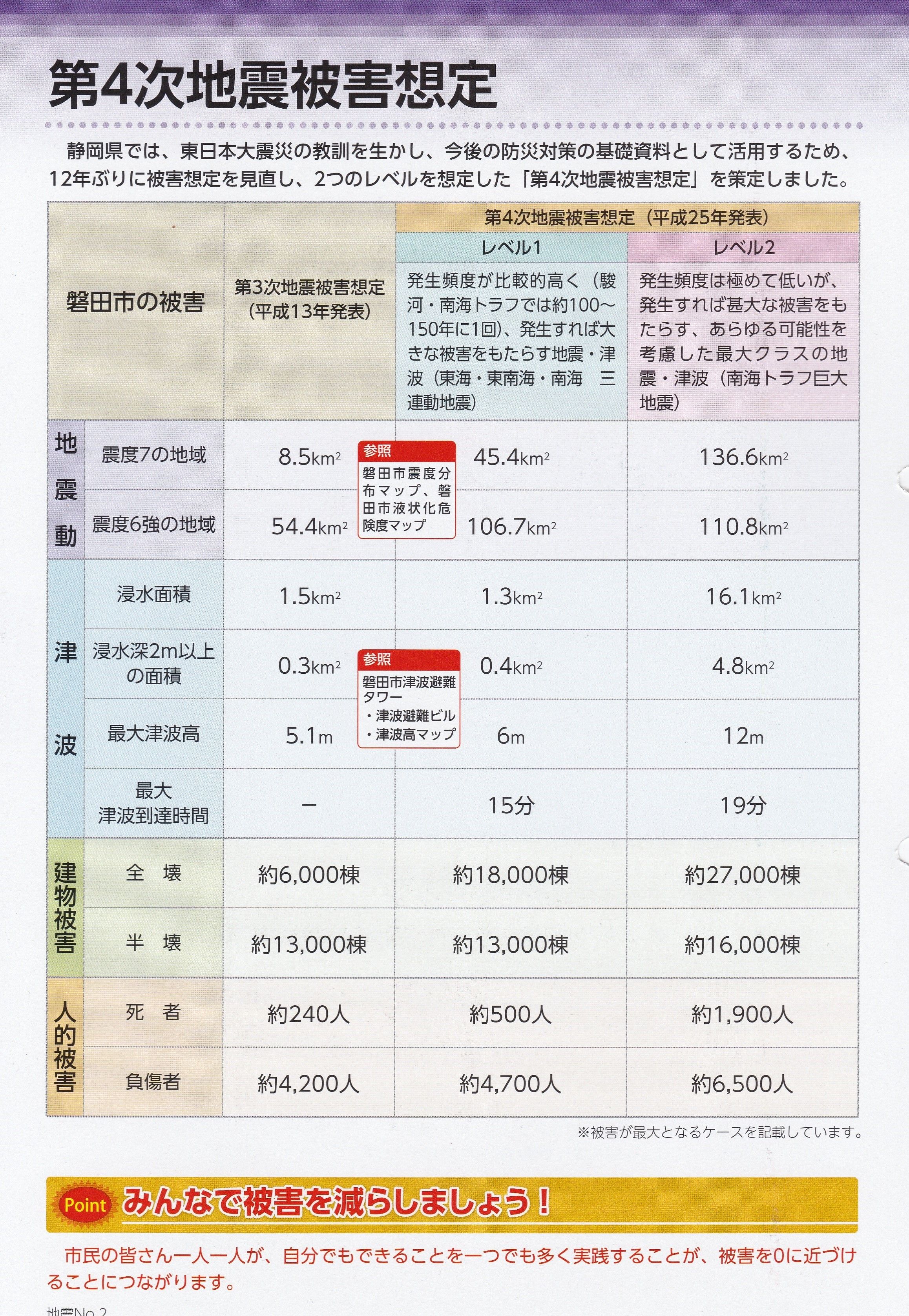 防災通信簿を自分でつけてみるno 3 彡 学び活かすのブログ 楽天ブログ