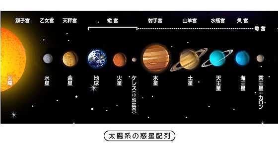 宇宙イベント！今週土曜日、ブラジルで珍しい惑星の並びが見られるだろう