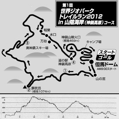 120708jiparktrrunmap&kotei.jpg