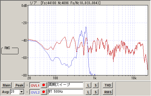 周期スイープとワーブルトーン500Hzの比較