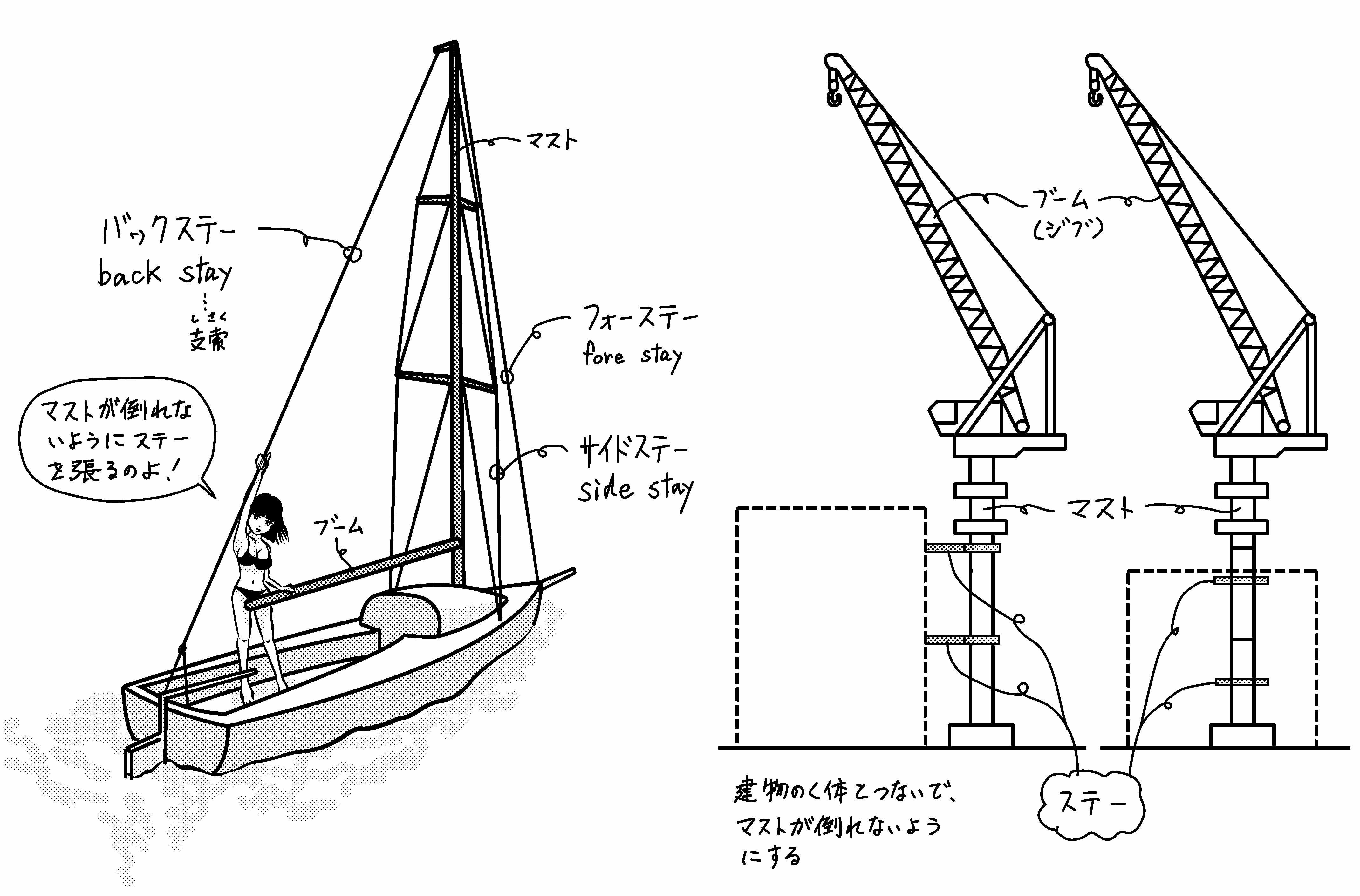 ステーって何 ミカオ建築館 日記 楽天ブログ