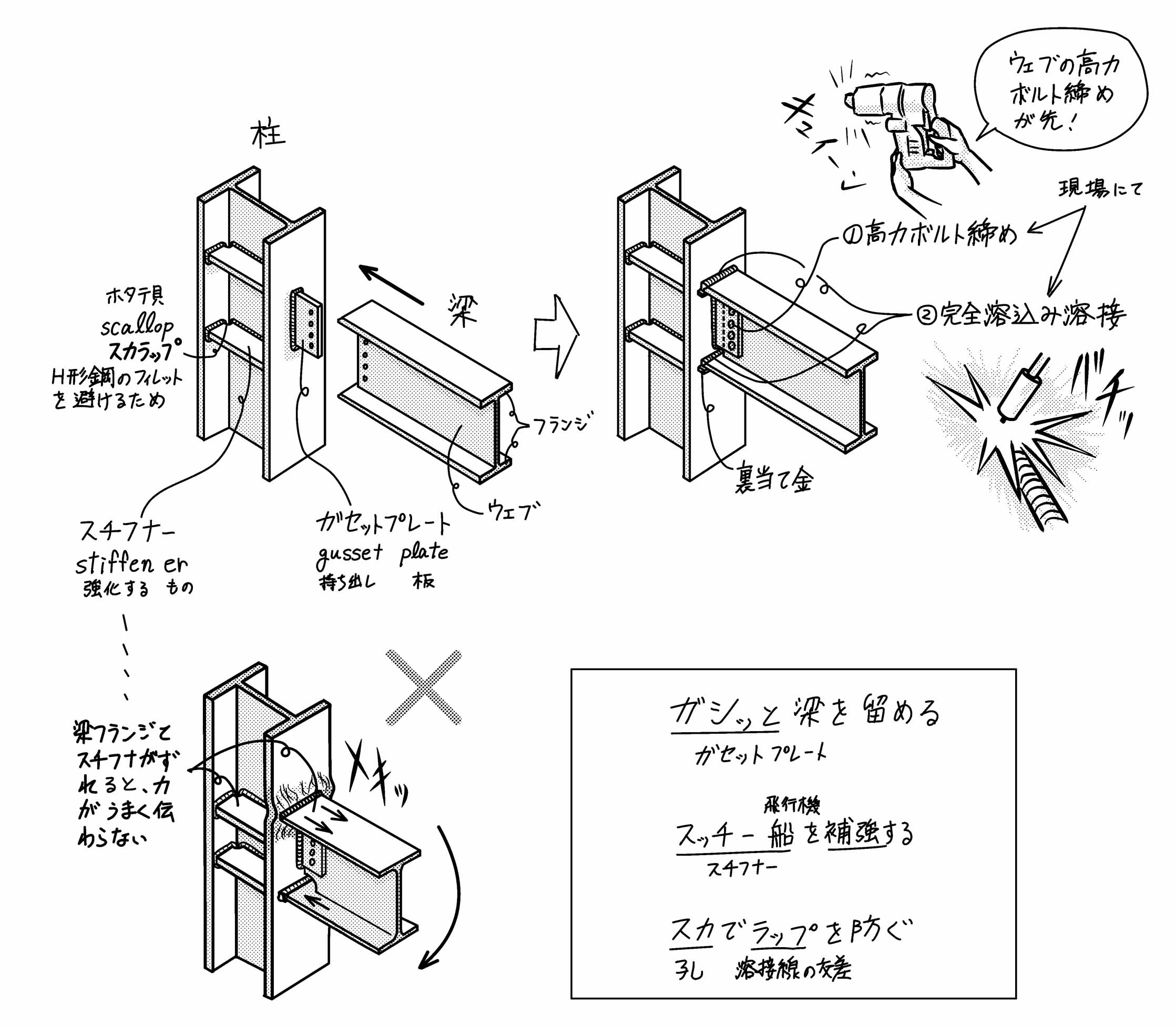 混用継手の施工順序 ミカオ建築館 日記 楽天ブログ