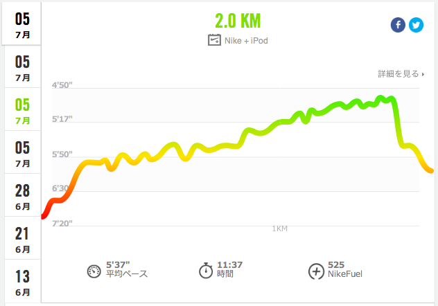 スクリーンショット 2015-07-05 20.27.54.png