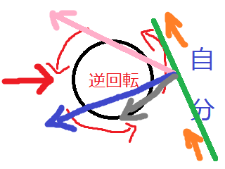 当たり方.png