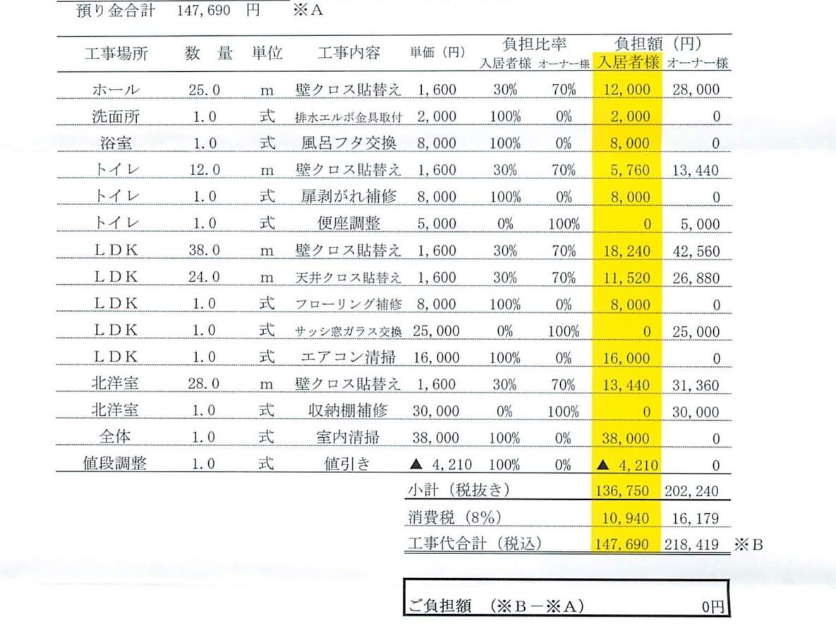 退去費用交渉 大学教員からのmessage 楽天ブログ