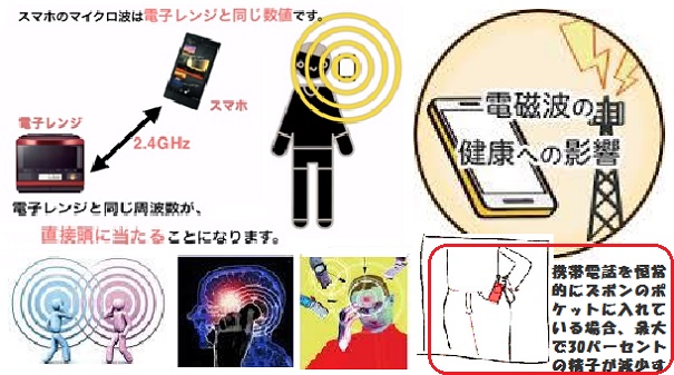 電波弊害ｰ3