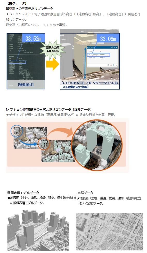 Ntt空間情報が3次元ポリゴンデータ Geospace 3dソリューション の提供を開始 ちずらぼのちずらぶ 楽天ブログ