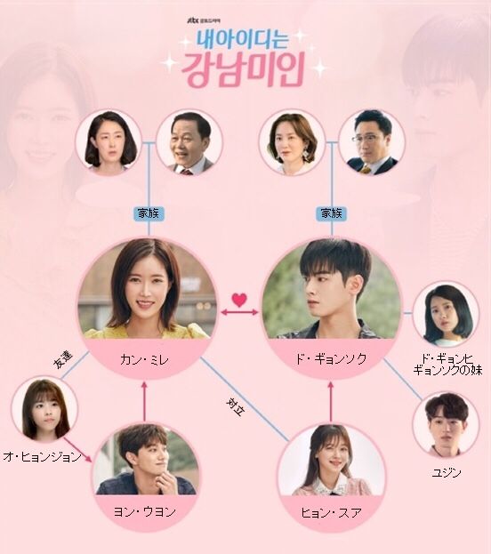 私のidは江南美人 観終わりました 日頃の想い 楽天ブログ