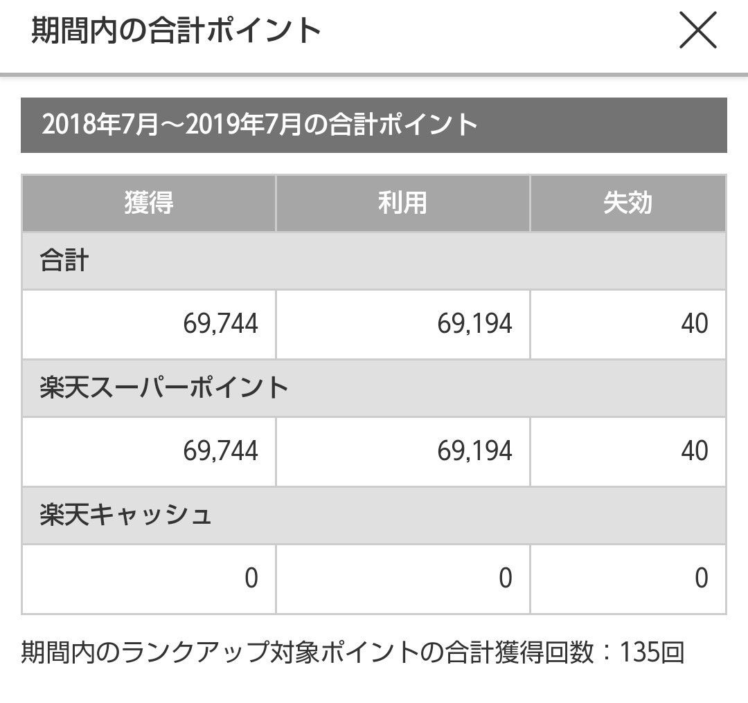 楽天あとからリボ払いキャンペーン完全攻略！2000ポイントを262円で買えた裏技公開 ブロガーX