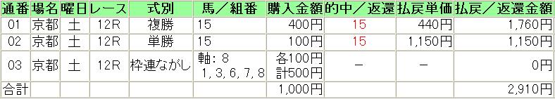 20140111京都12券