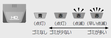 ふとん掃除機 パナソニック MC-DF500G　HOUSE DUST SENSOR ランプの光り方