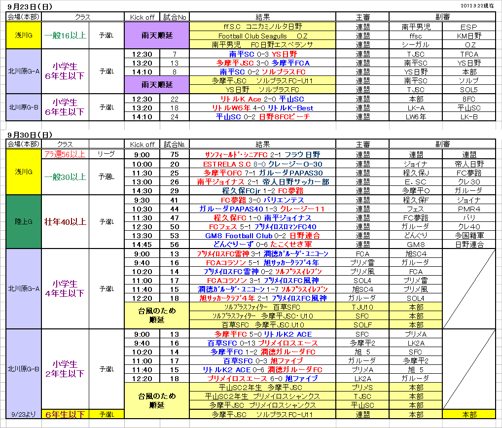 30までの結果