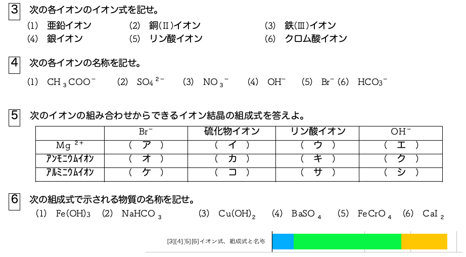 試験を生かす 期末試験から 高校化学の教材 分子と結晶模型の ベンゼン屋 楽天ブログ