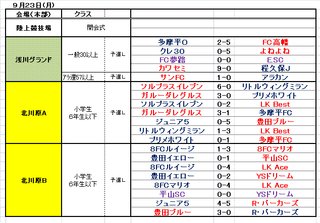 0923の結果