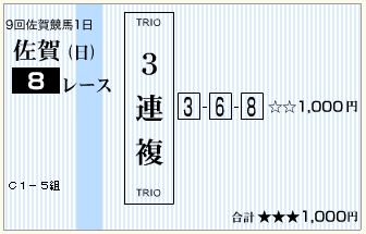 13.08.11佐賀8Ｒ三連複2