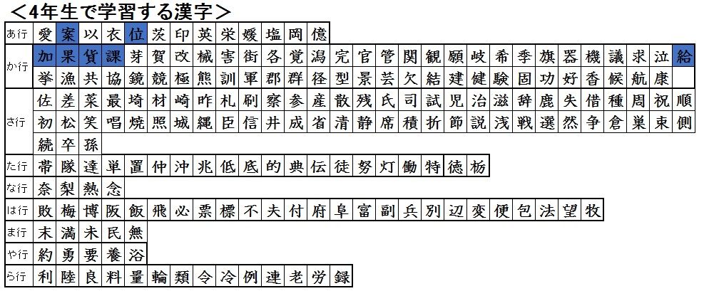 漢字合わせ ４年 を作成 おっくうの教材作成日記 楽天ブログ