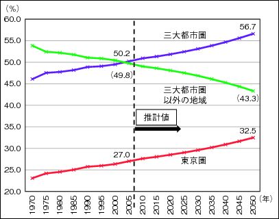 人口集中161023