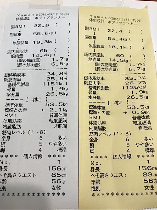 ダイエット食事日記１４６２日目 ダイエット326日目 エステ 愛卓友の会卓球大会 Music Land 私の庭の花たち 楽天ブログ