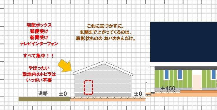 住宅に閉め切り窓？ 想定外は起きるものです 武田つとむファイナンシャルプランナー事務所 岩手 盛岡駅前 楽天ブログ