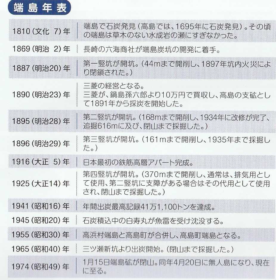 14ページ目の記事一覧 高校化学の教材 分子と結晶模型の ベンゼン屋 楽天ブログ