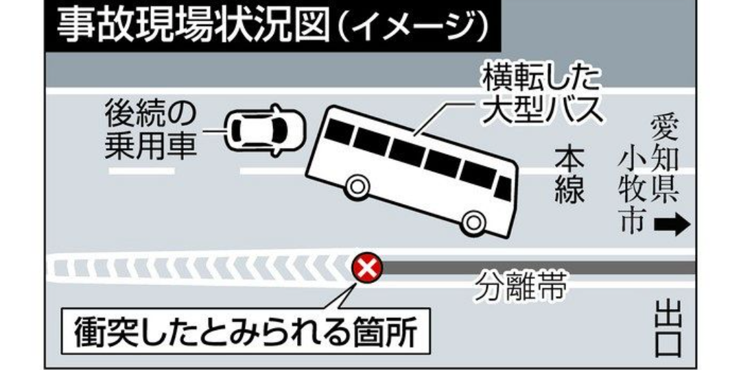 バスの事故Σ(゚Д゚)高速横転火災炎上🔥 | ピーちゃんの日記 - 楽天ブログ