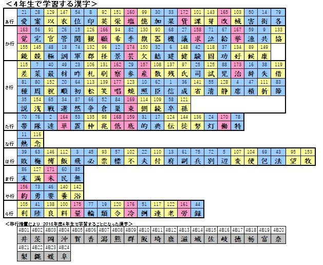 漢字一覧表の作成 ４年ー18年度 おっくうの教材作成日記 楽天ブログ