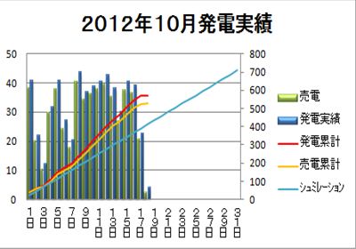 2012年10月発電実績_R.jpg