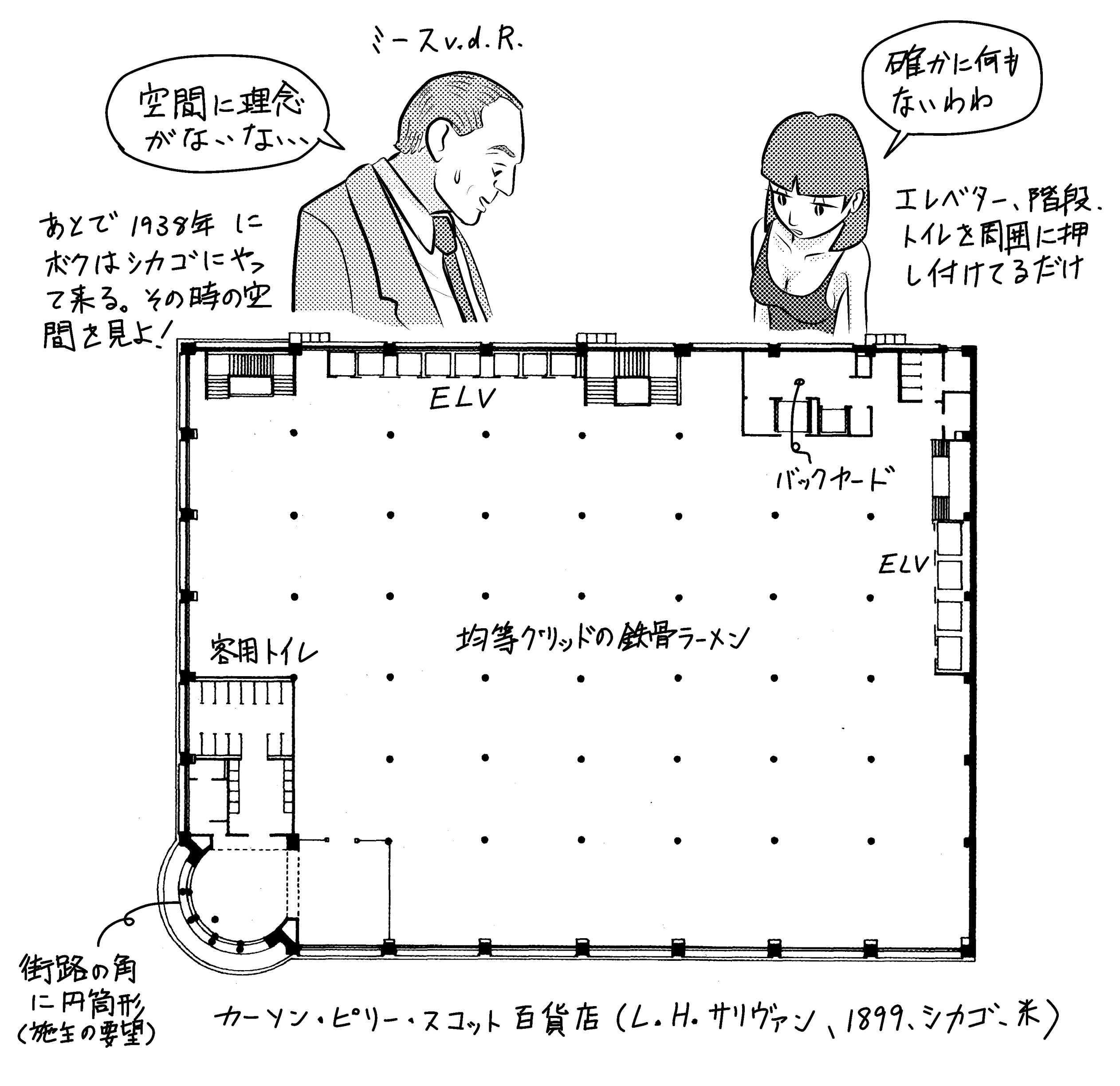 サリヴァンによるカーソン・ピリー・スコット百貨店 平面構成 ミカオ建築館 日記 楽天ブログ