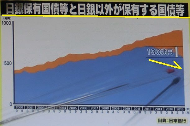 国の借金 の正体 毎日の生活で感じたこと 楽天ブログ