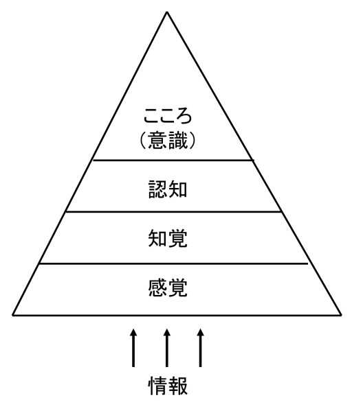既に在るという感覚を認識するために、名前を外す。 実践！引き寄せの法則 楽天ブログ