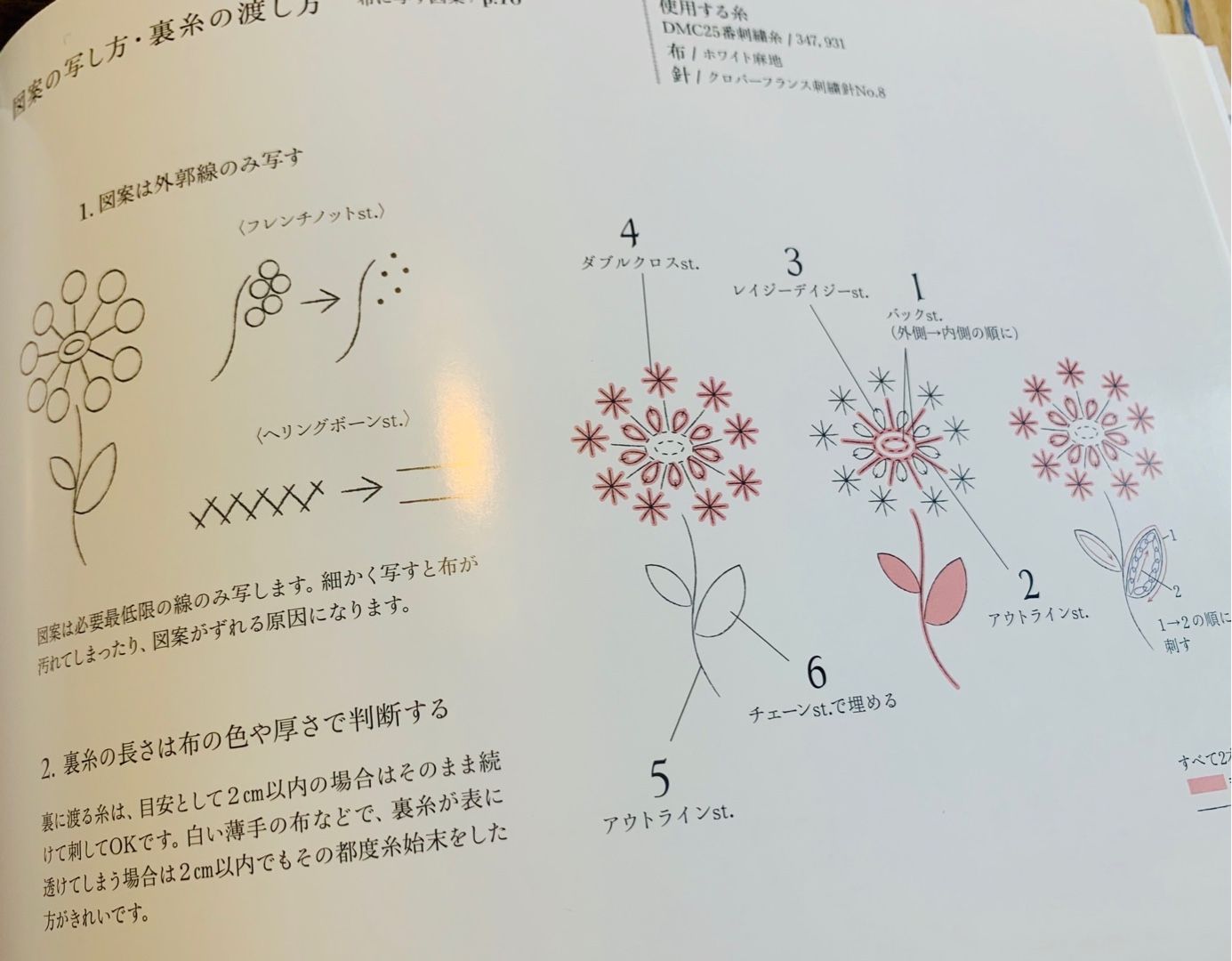 ようやく刺繍 母のネッククーラーに ハナビソウの刺繍しました Music Land 私の庭の花たち 楽天ブログ