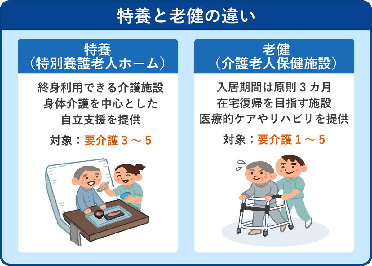 特 養 と 老健 の 違い