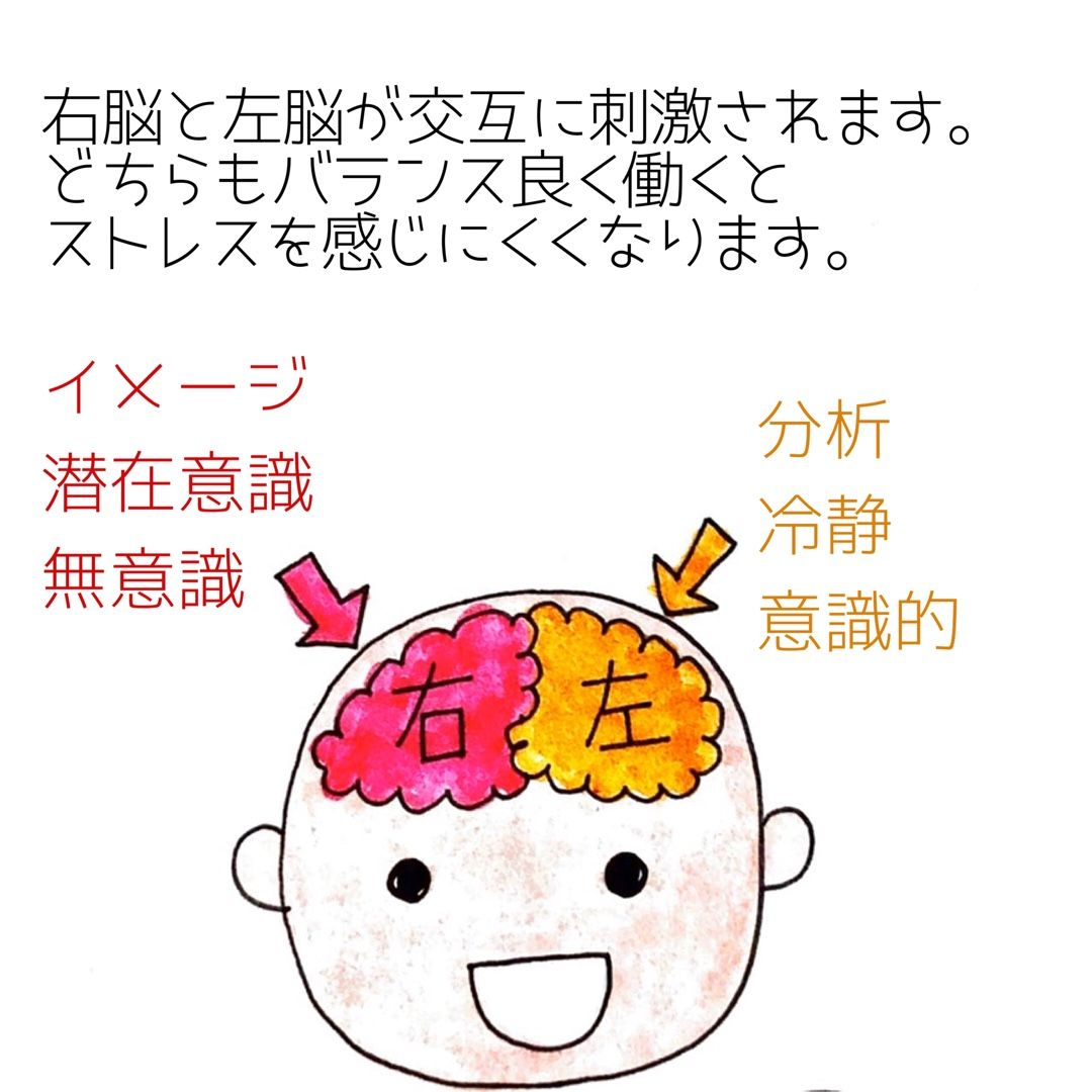 自分一人で出来るトラウマ治療 自由に生きる 楽天ブログ
