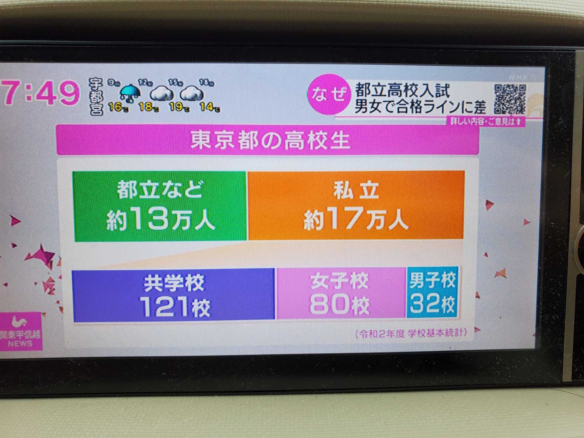 都立高校受験は女子が不利 全力子育て 塾1年で中学受験 旅育 ママ塾 英語子育て 楽天ブログ